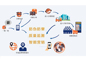 你知道二維碼防偽防竄貨系統(tǒng)可以實(shí)現(xiàn)那些功能嗎？